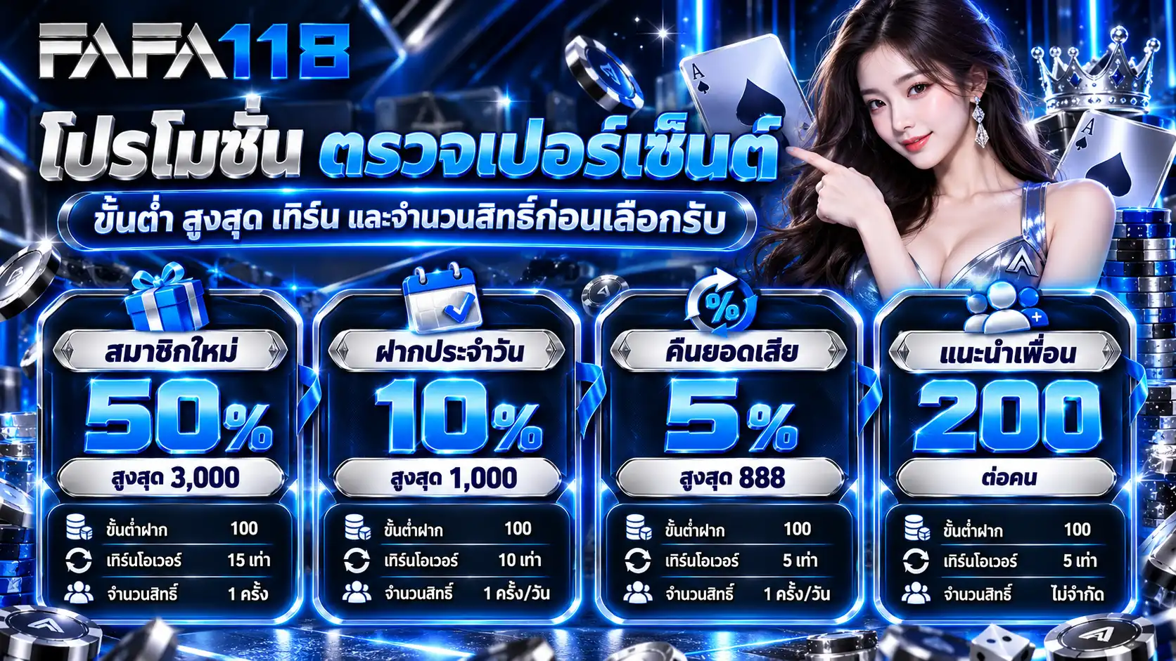 โปรโมชั่น fafa118 สมาชิกใหม่ ฝากประจำวัน คืนยอดเสีย และแนะนำเพื่อน พร้อมรายละเอียดจากภาพจริง